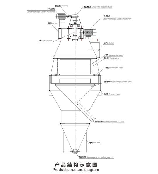 智能雙驅(qū)粉體精密分極裝備結(jié)構(gòu)圖 智能雙驅(qū)粉體精密分極裝備結(jié)構(gòu)圖