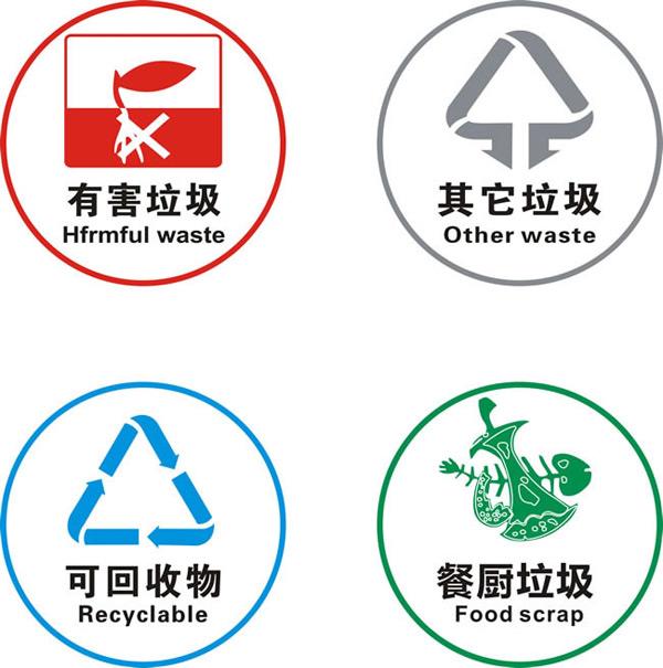 如何讓垃圾分類更簡(jiǎn)單